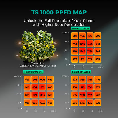 Mars Hydro TS 1000 - 2024 Full Spectrum LED Grow Light 150W Dimmable 1-3 Plants